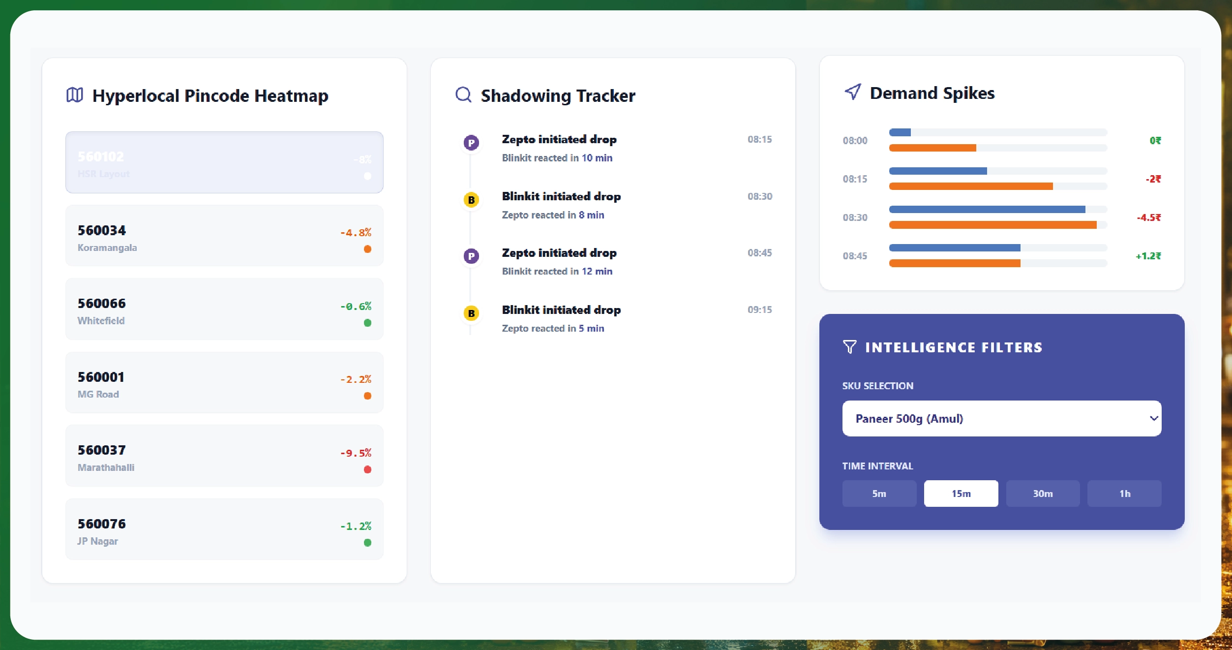 The Anatomy Of A 15 Minute Price Pivot