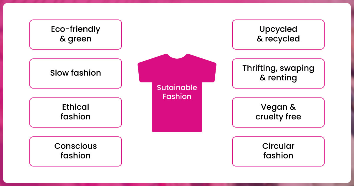 Successful-Sustainable-Fashion-Brands-in-E-commerce