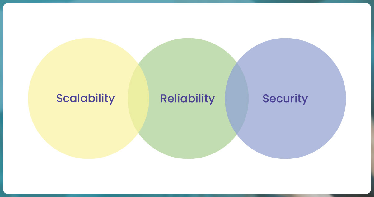 Scalability-and-Reliability