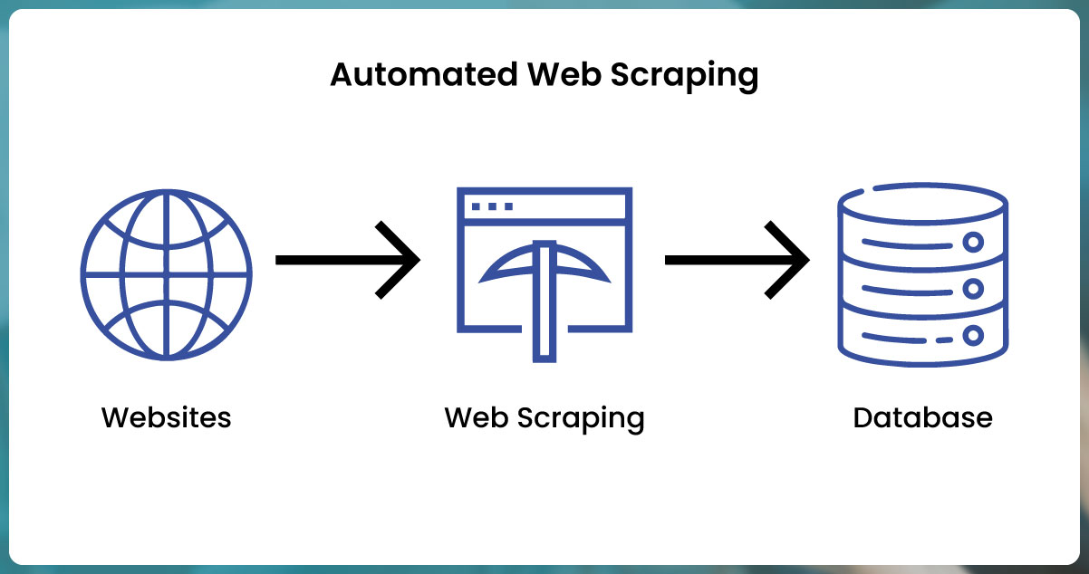 The-Need-for-Automated-Web-Scraping