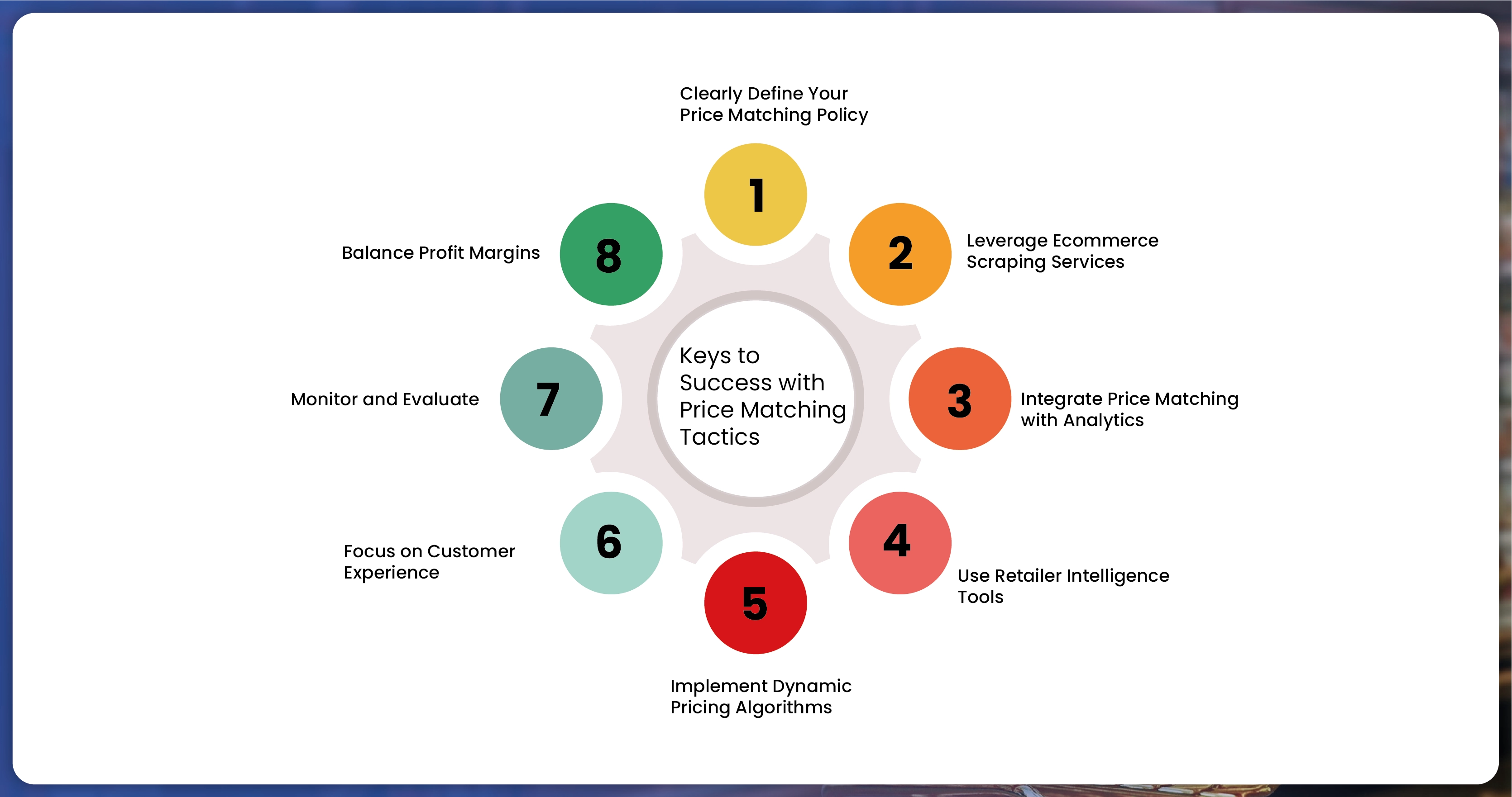 Keys-to-Success-with-Price-Matching-Tactics-01