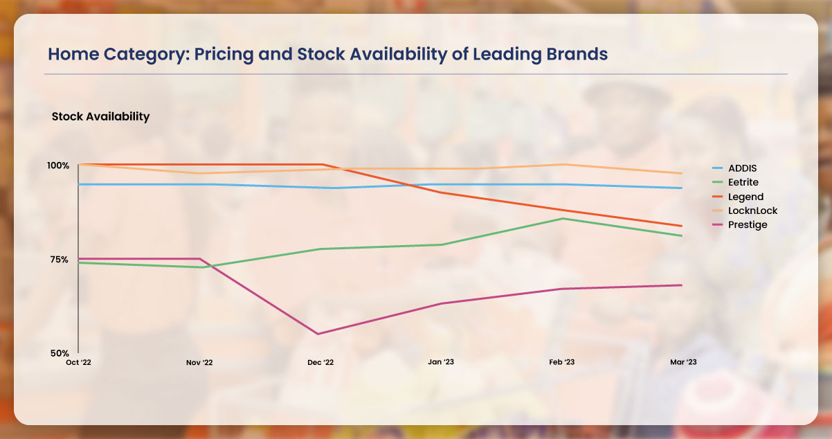 By-strategically-managing-pricing