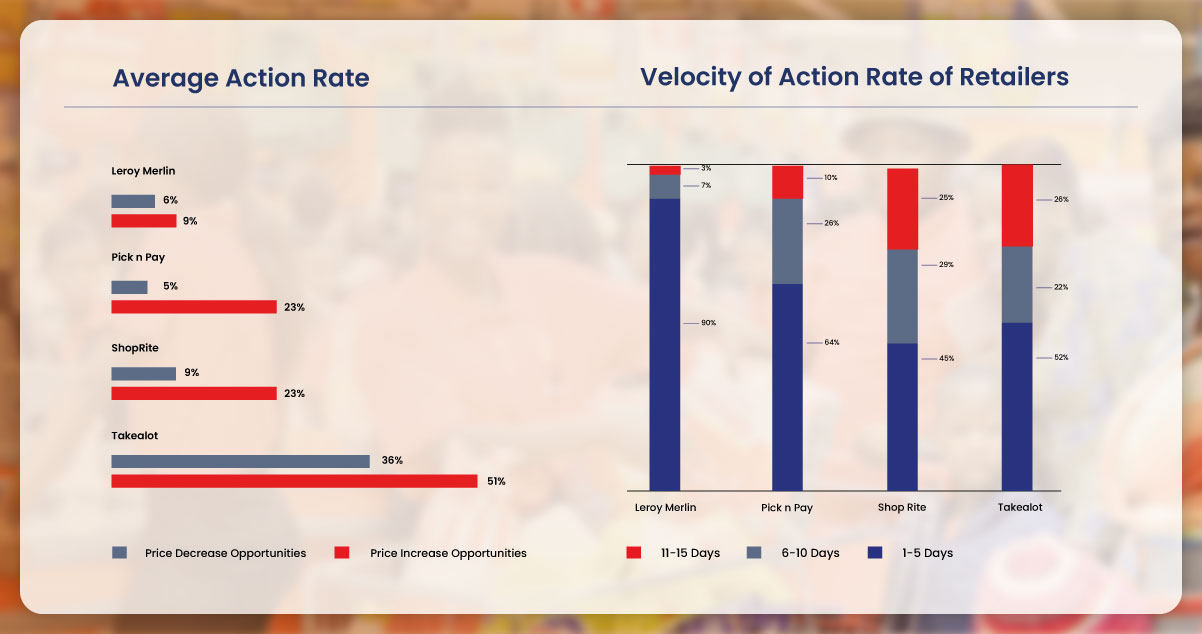 Competitive-Pricing-Actions-of-Retailers