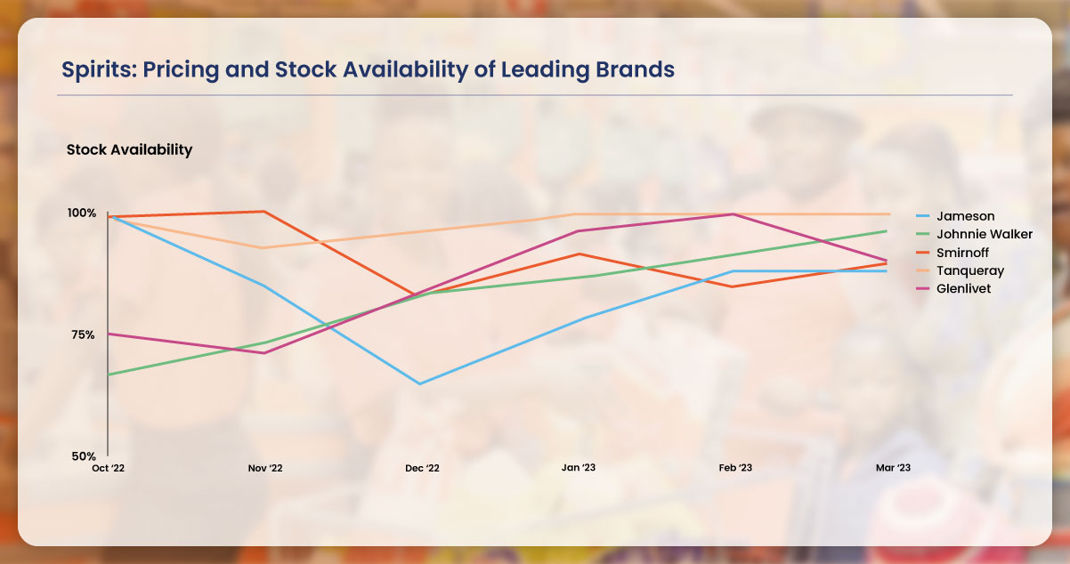 Maintaining-a-cohesive-pricing-strategy