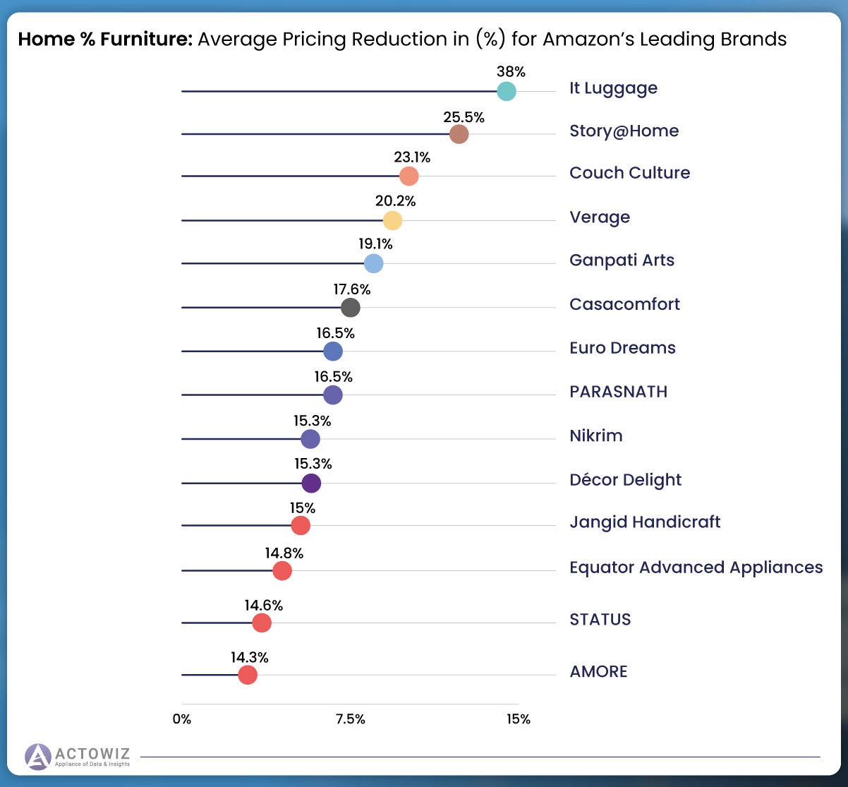 Brand-loyalty-is-not-commonly