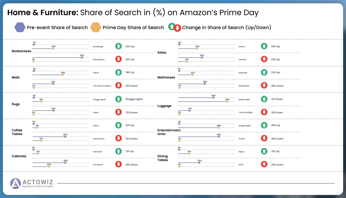 Regarding-the-Share-of-Search-metric