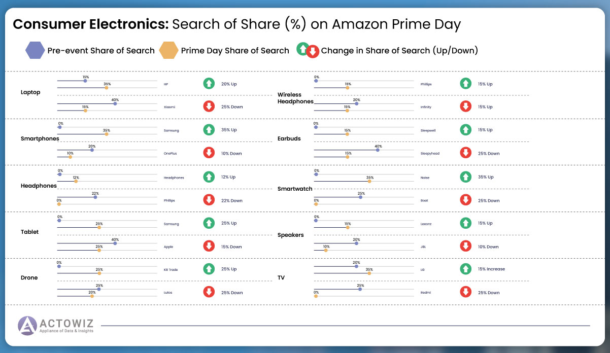 The-category-of-Consumer-Electronics