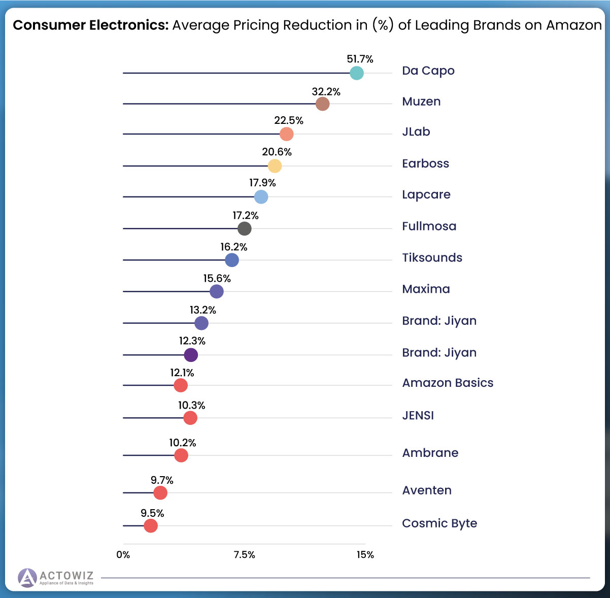 When-examining-price-reductions