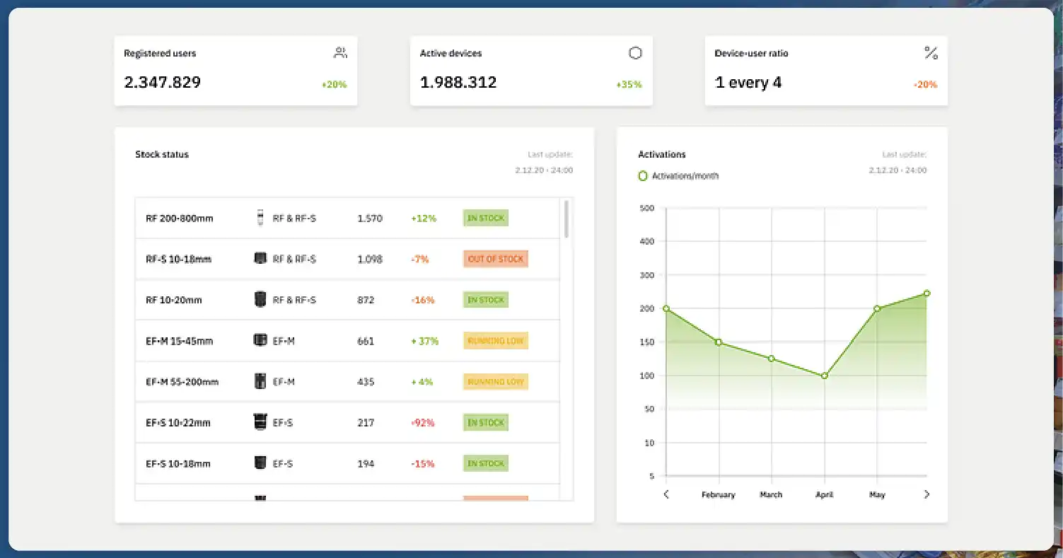 Effortlessly-Monitor-Data-Freshness-with-Our-Dashboard-01