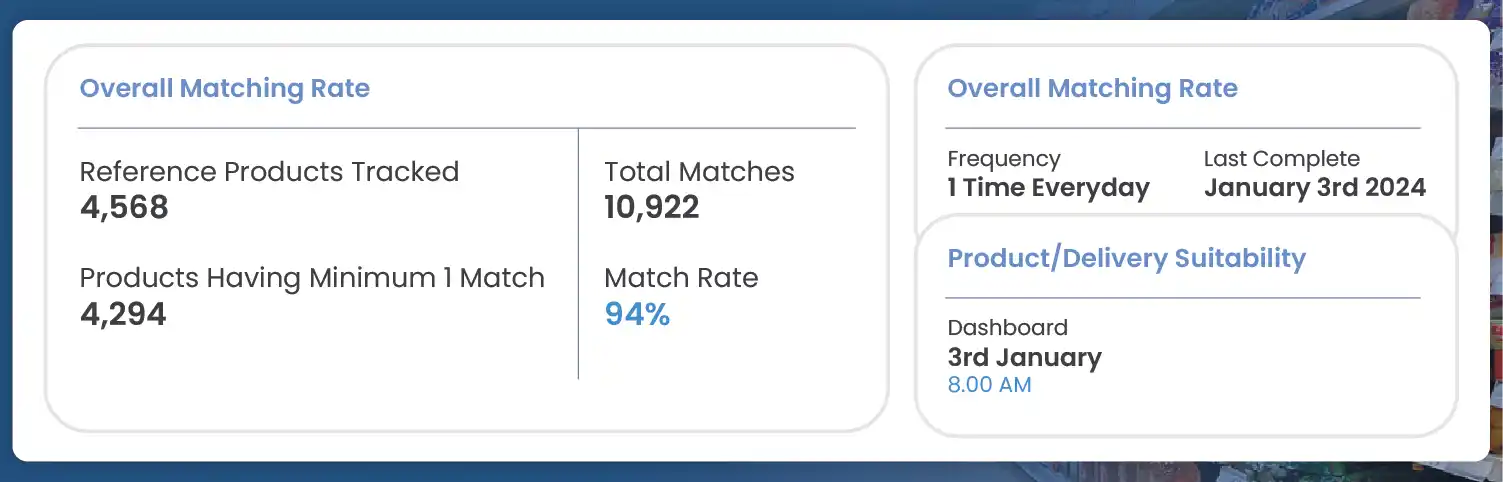 Monitoring-Product-Matching-Rates-Across-Different-Websites-01