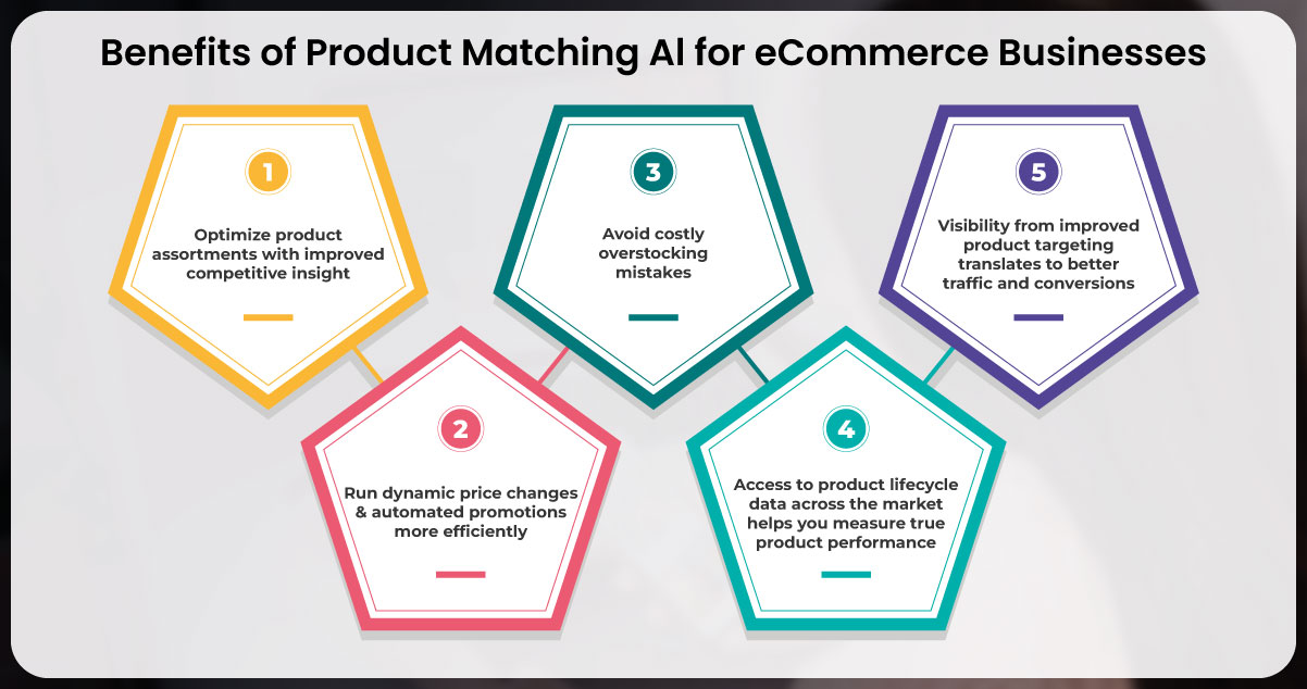 Leverage-Comprehensive-Product-Lifecycle-Data