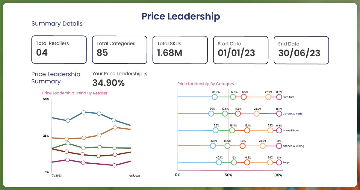 Assessment-of-Competitive-Pricing-Leadership-Across-Categories-and-Retailers
