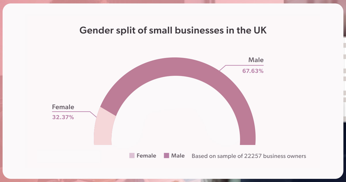  Contrasting-Perspectives-Examining-Gender-Representation-in-the-UK