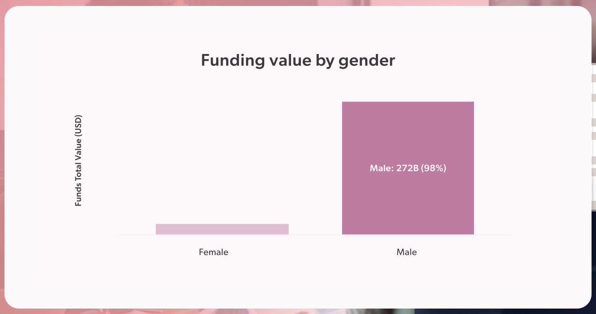  Funding-Disparit-A-Startling-Reality