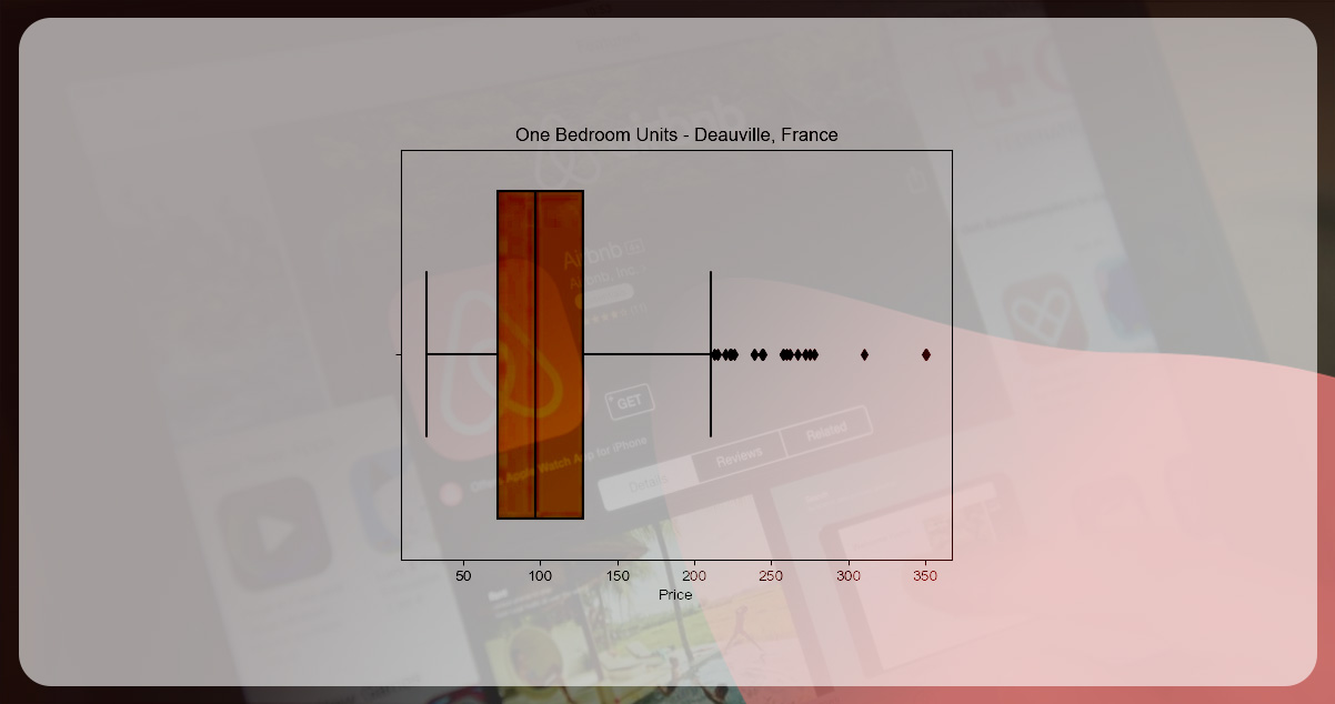 The-updated-boxplot-provides-a-more-accurate-representation