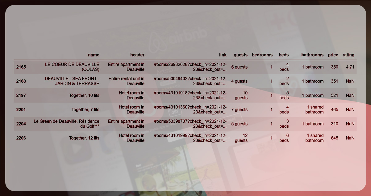 To-gain-more-insights-from-our-data,-let's-investigate