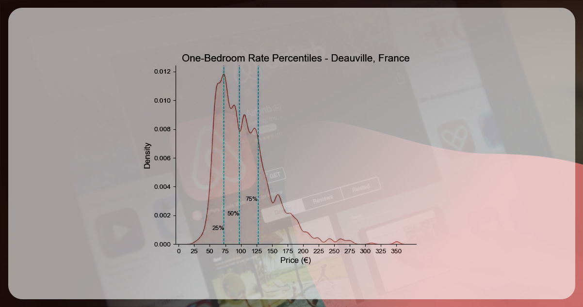 To-visualize-the-distribution-of-the-price-data-and-highlight-2