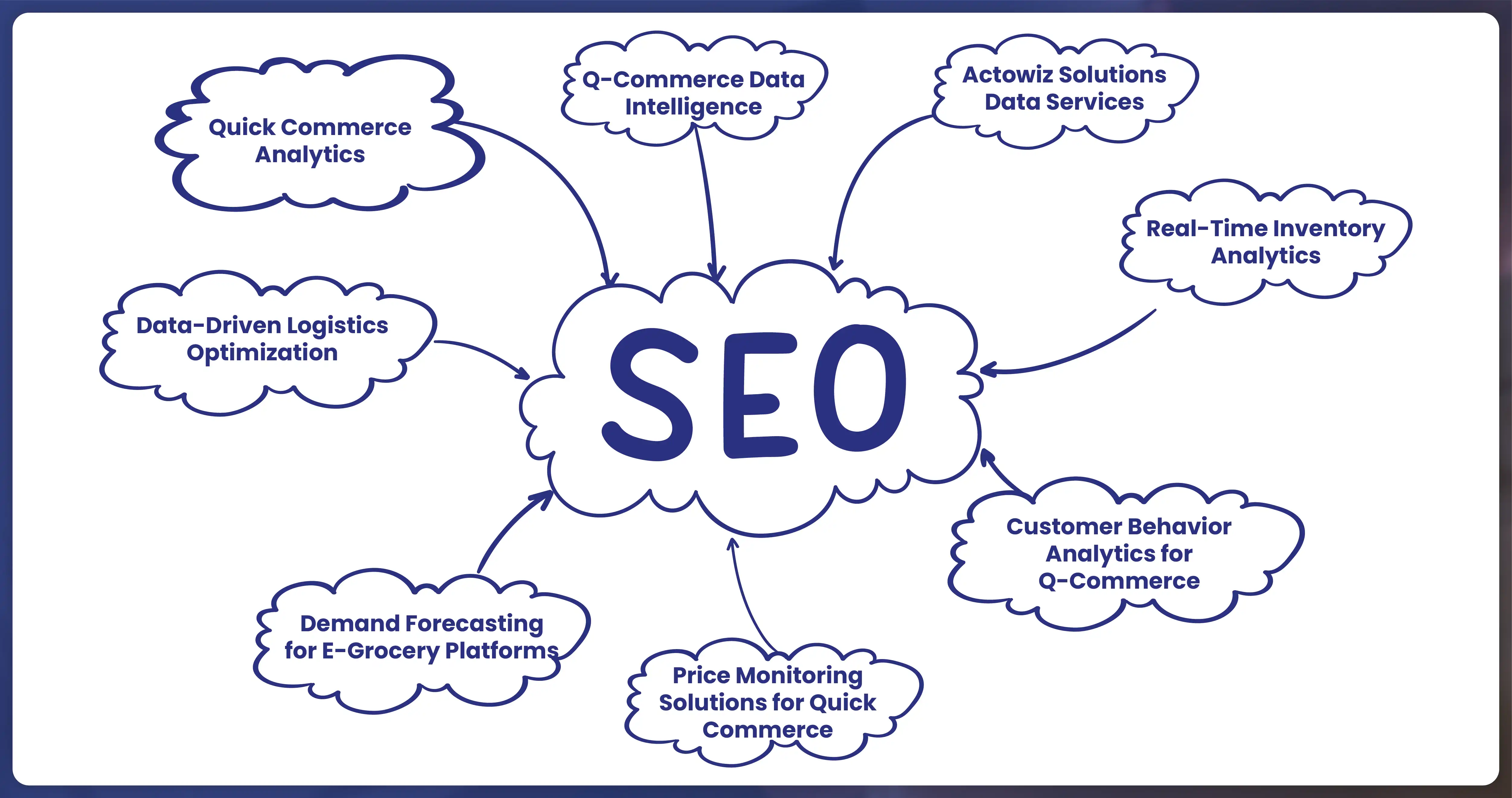 SEO-Keywords-for-Q-Commerce-Analytics-Services