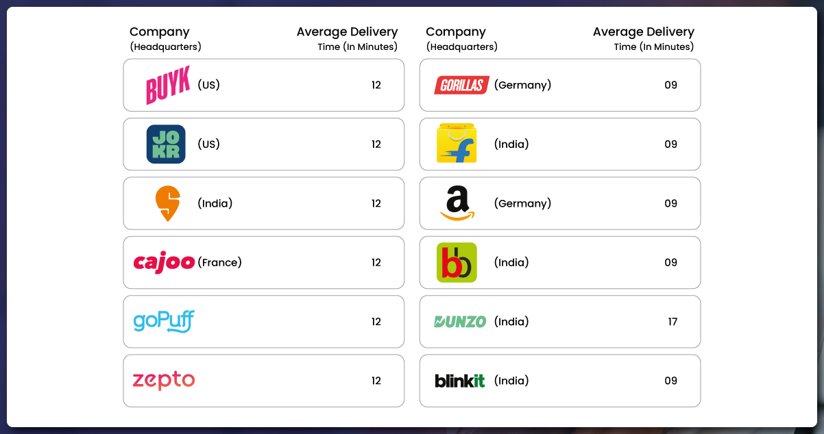 Quick-Commerce-Monitoring