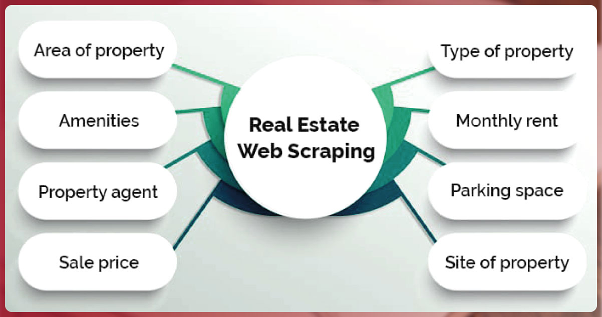 Advantages-of-Real-Estate-Scraping