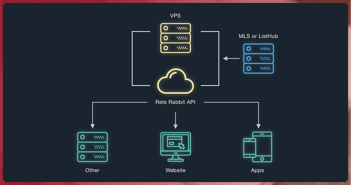 Limitations-of-Real-Estate-APIs