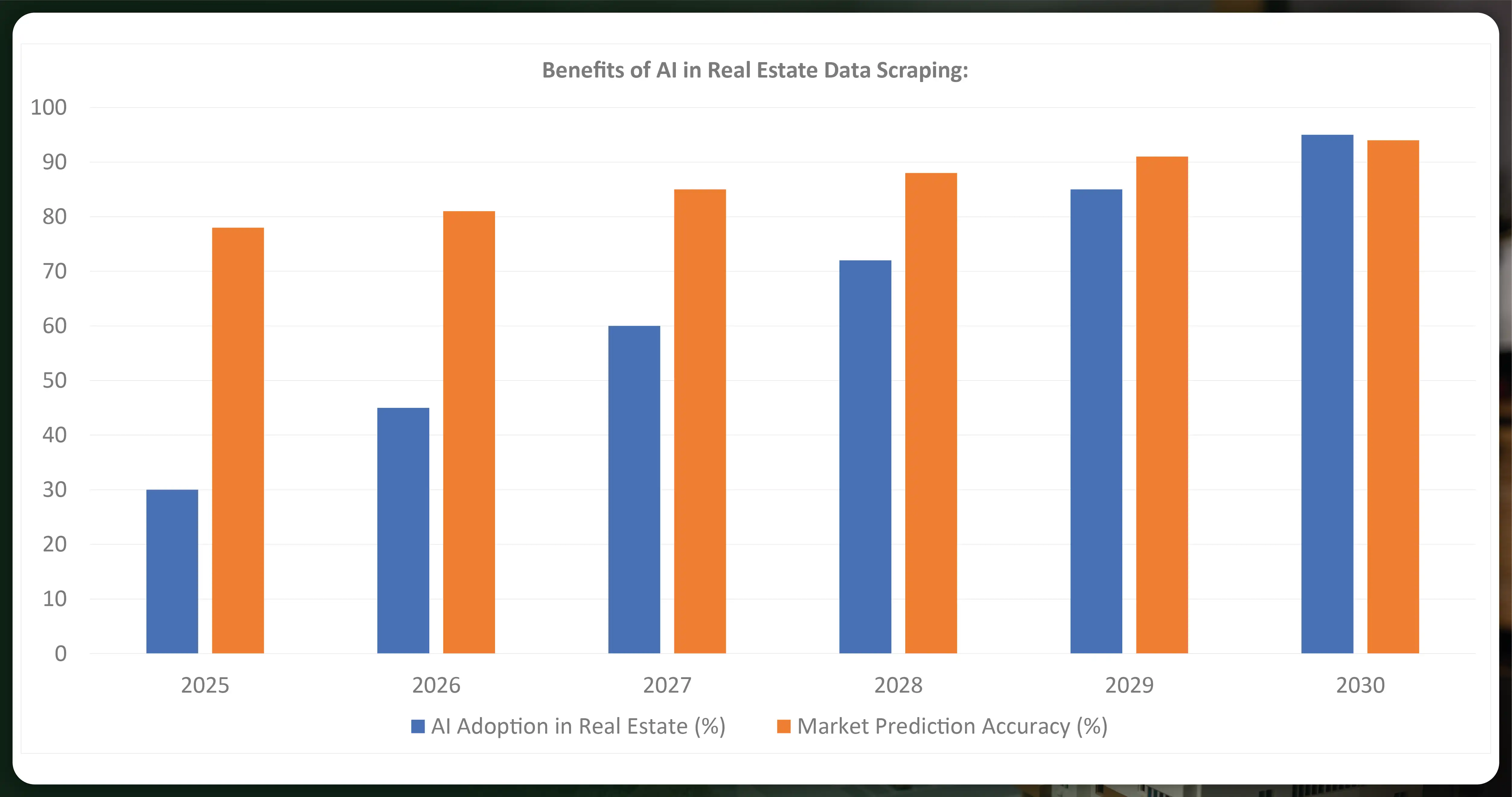 Benefits-of-AI-in-Real-Estate-Data-Scraping