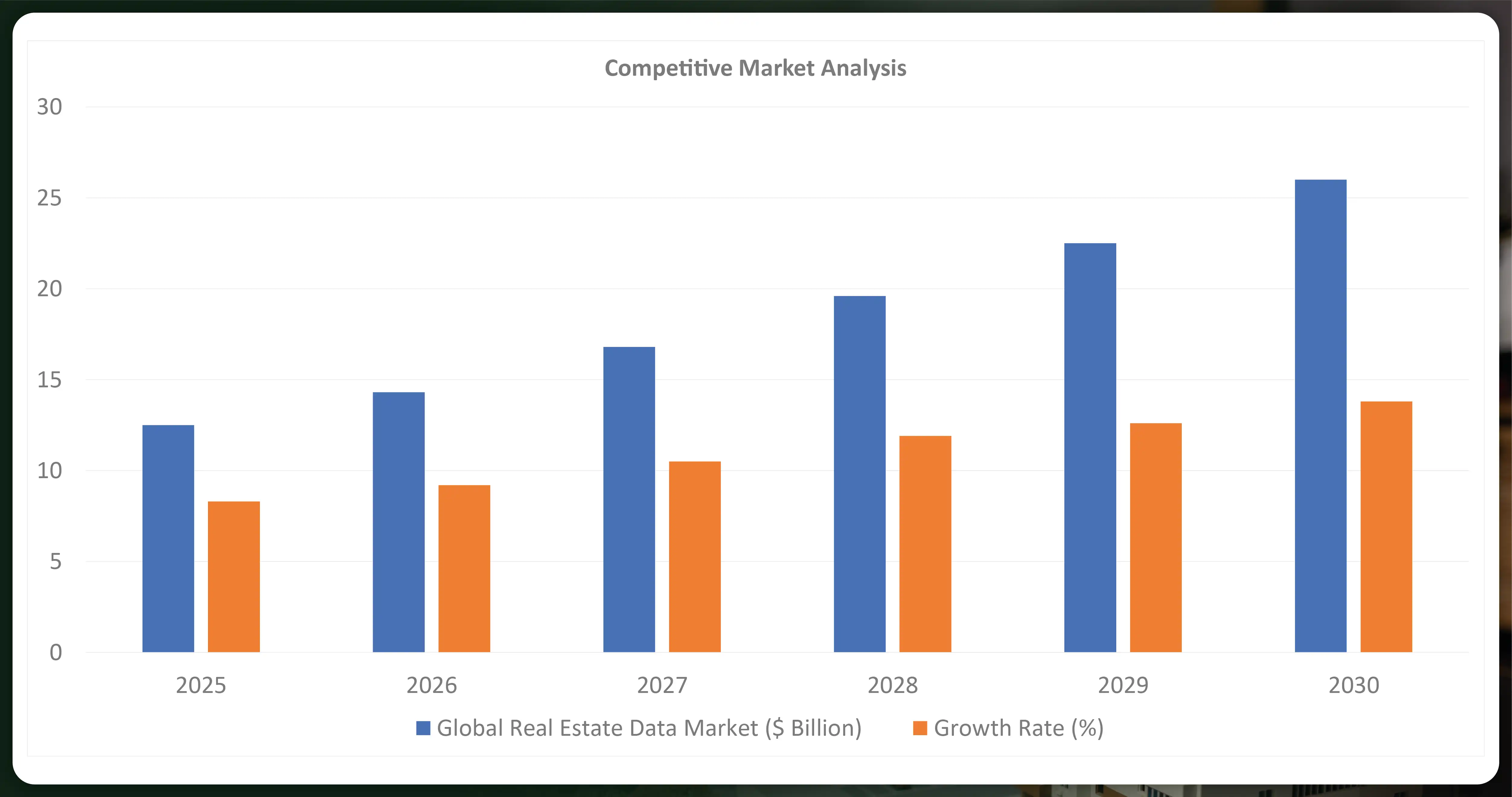 Competitive-Market-Analysis