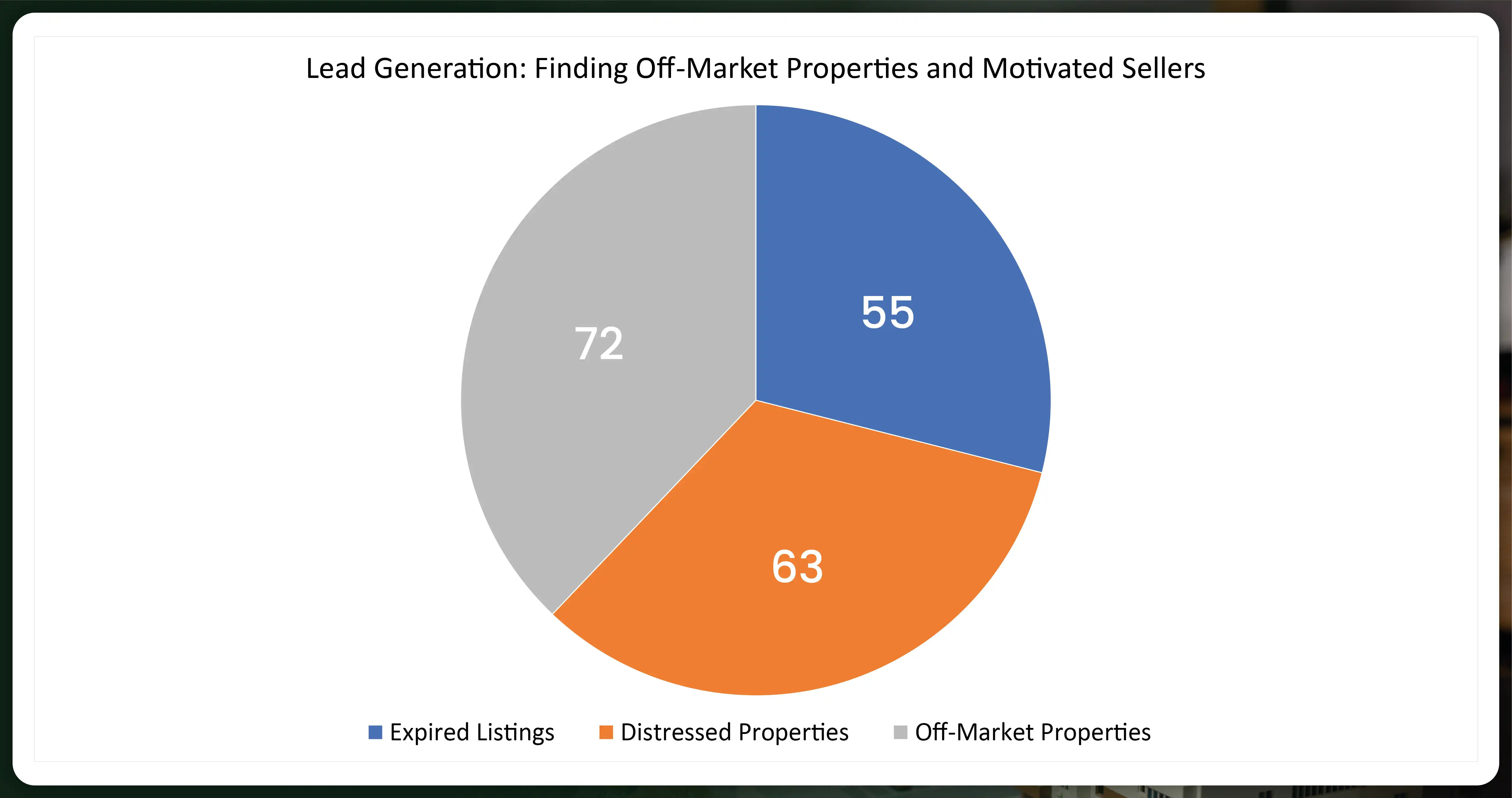 Lead-Generation-Finding-Off-Market-Properties-and-Motivated-Sellers