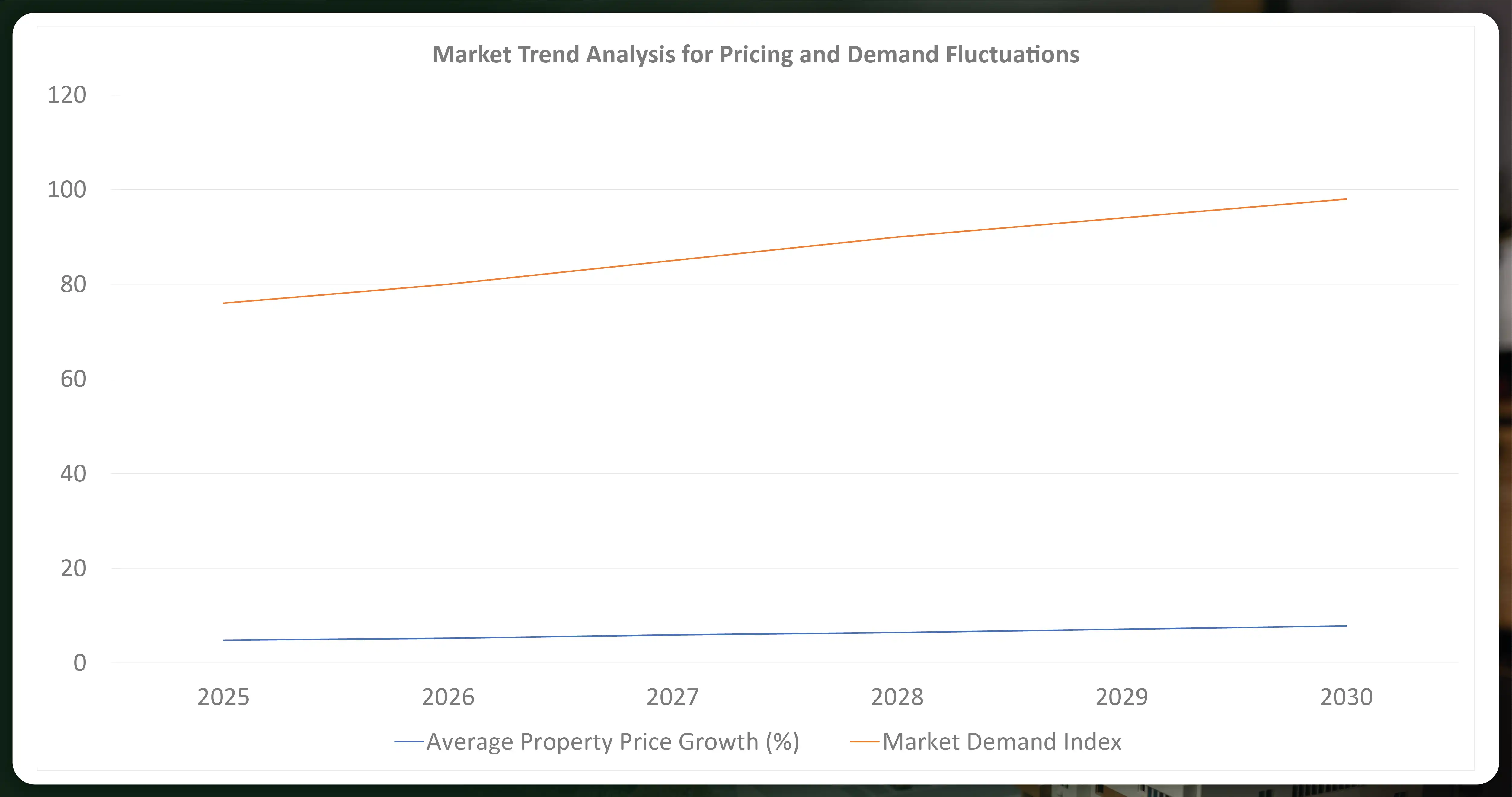 Market-Trend-Analysis-for-Pricing-and-Demand-Fluctuations