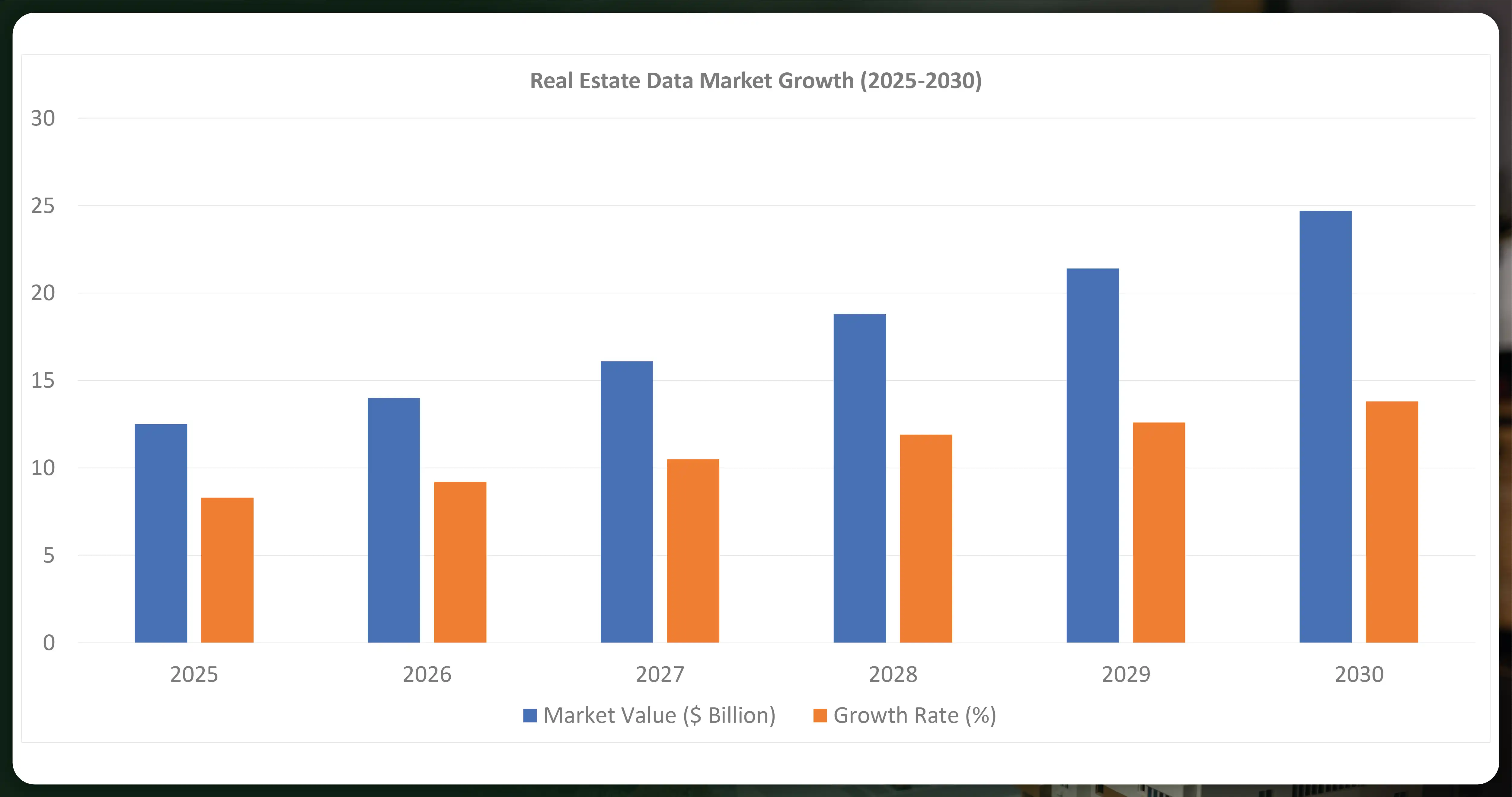 Real-Estate-Data-Market-Growth