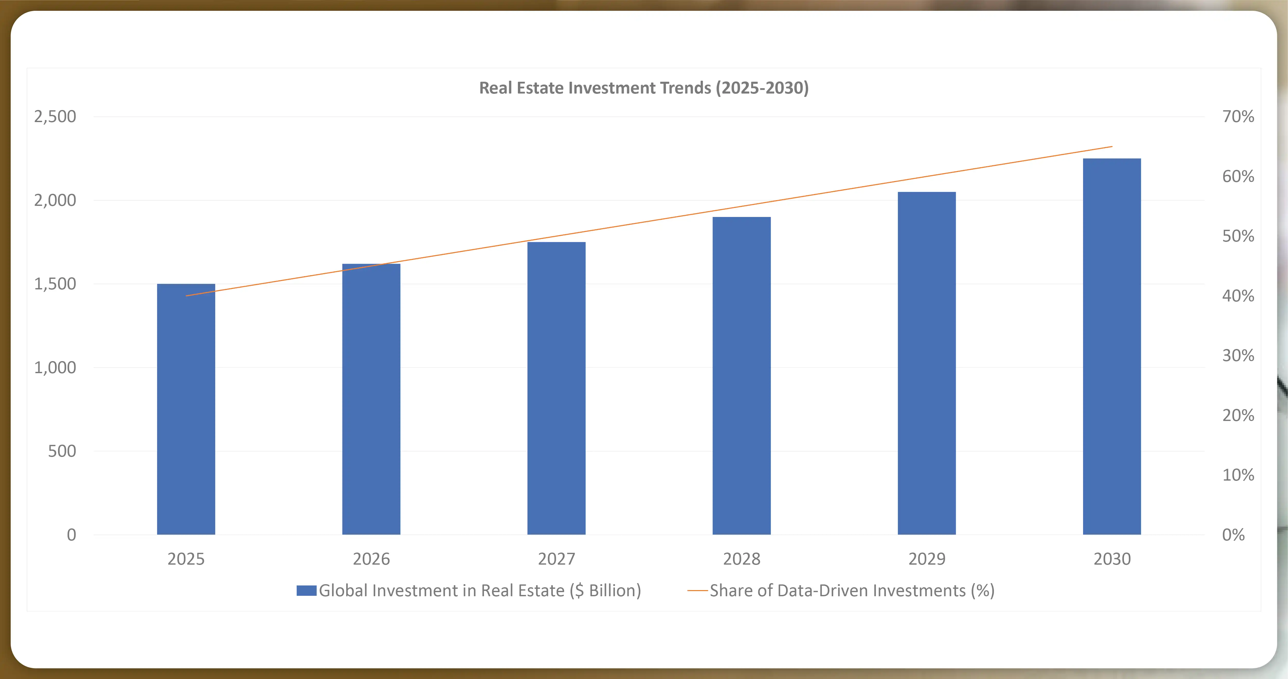 Real-Estate-Investment-Trends