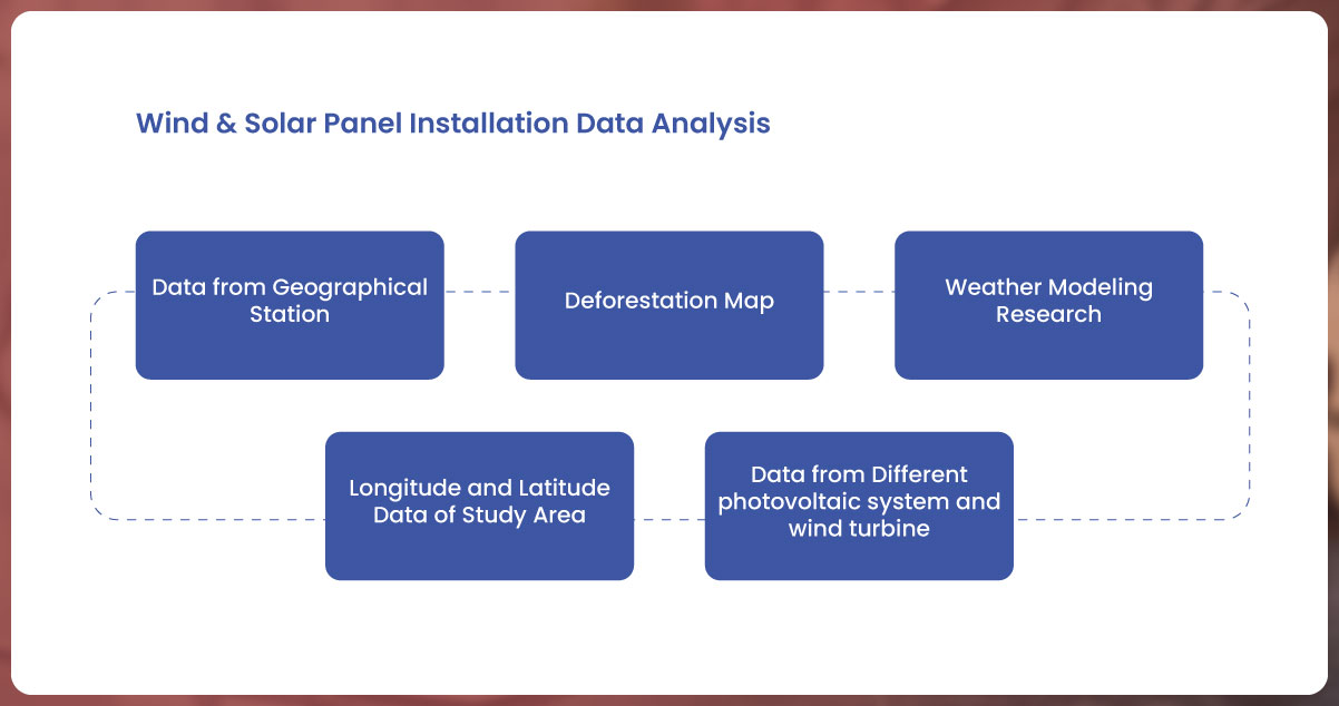 Module-5-Wind-Turbine-or-Solar-Panel-Installation-Data-Analysis-Combining-Data-for-Renewable-Energy