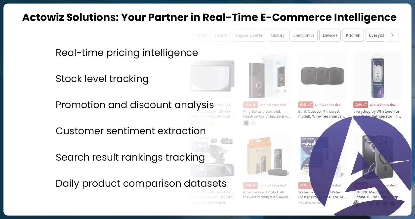 Actowiz-Solutions-Your-Partner-in-Real-Time-E-Commerce-Intelligence