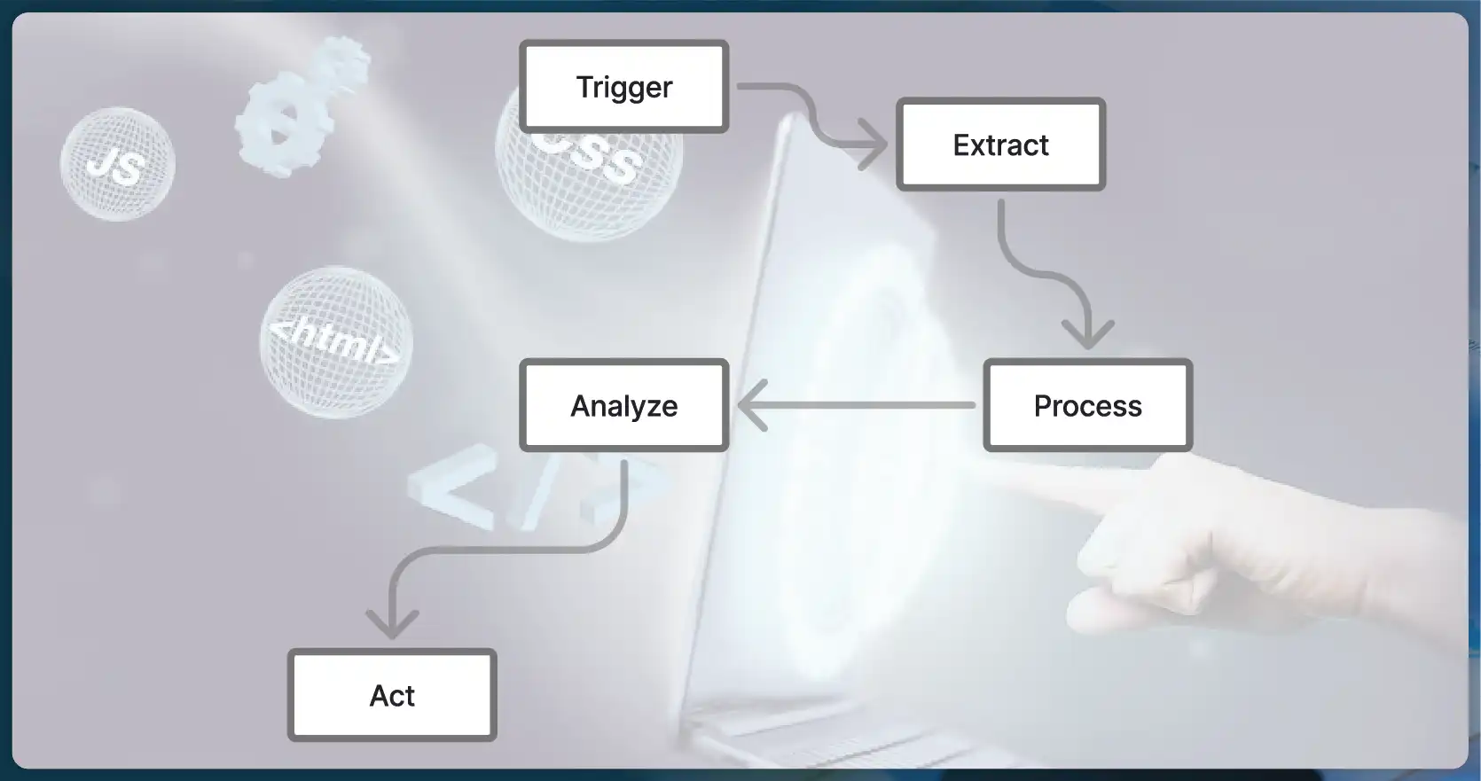 Infographic-Real-Time-Web-Scraping