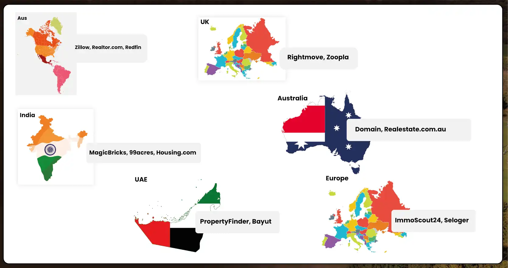 Supported-Real-Estate-Platforms-Worldwide