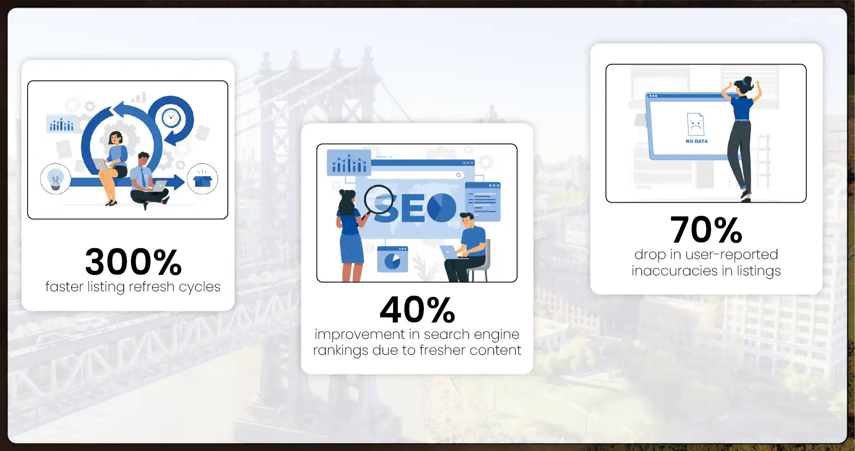 Use-Case-Real-Estate-Aggregator-in-North-America