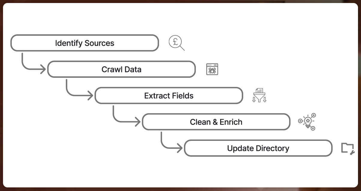 Infographic-The-Web-Scraping-Workflow
