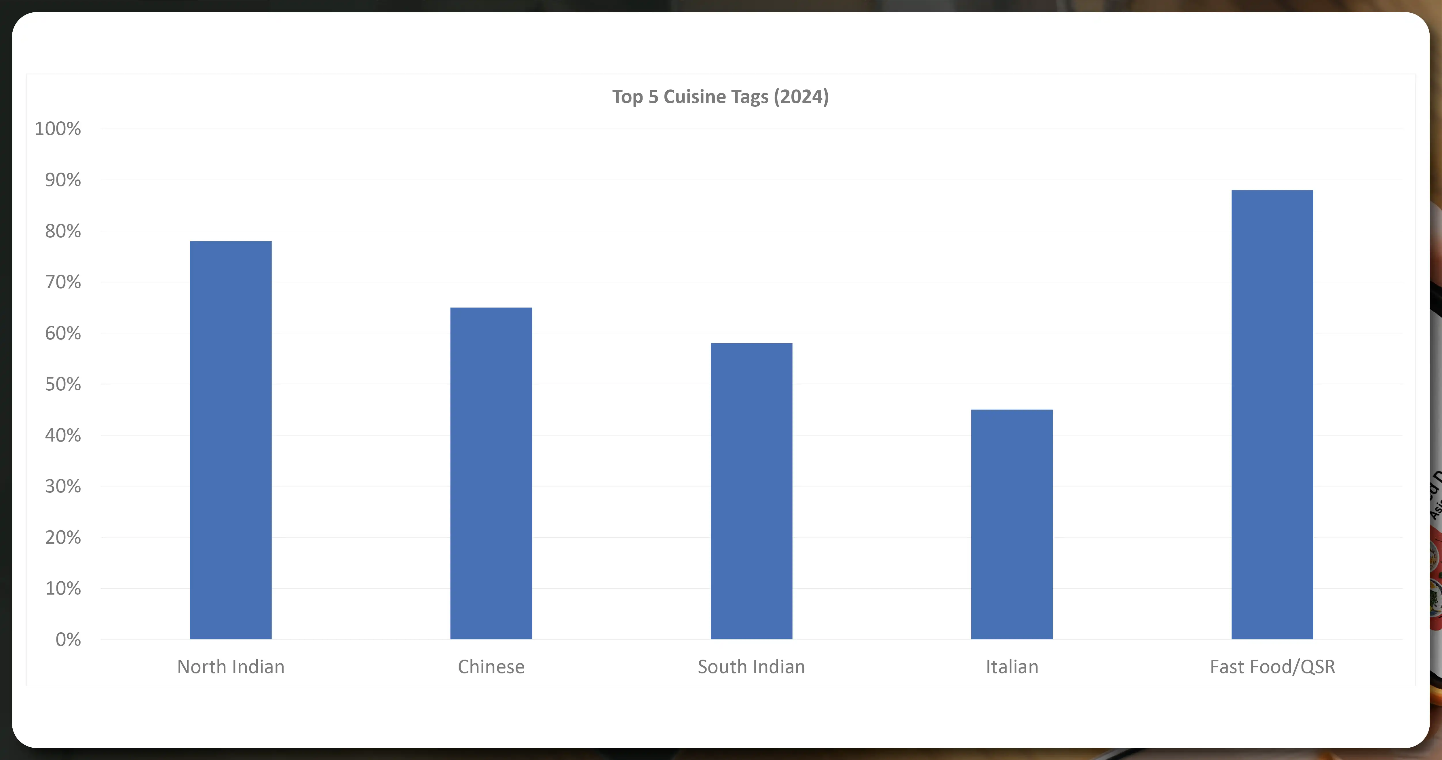 Top-5-Cuisine-Tags-2024-01
