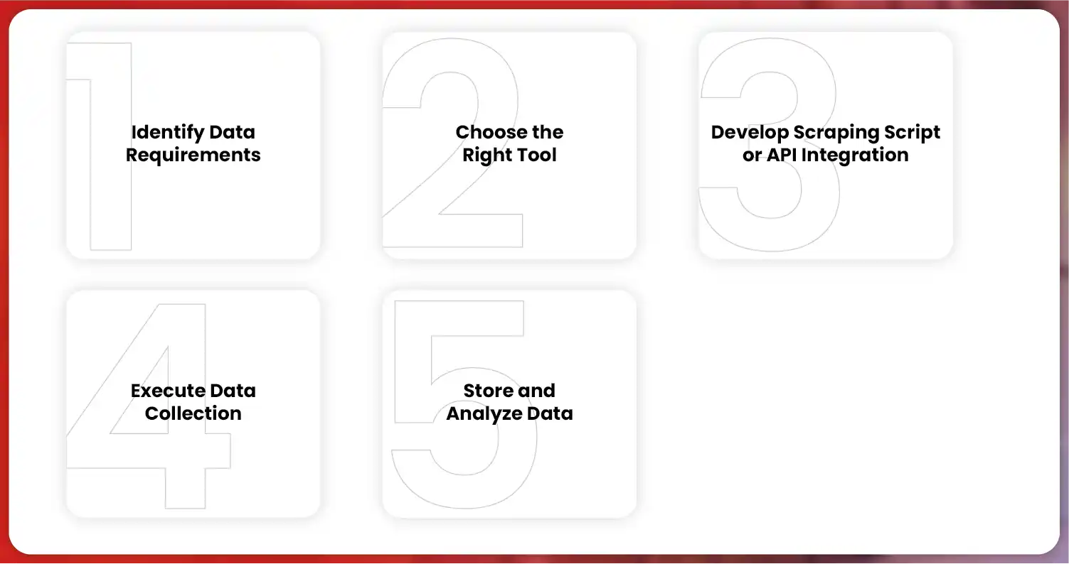 Steps-to-Scrape-Restaurant-Guru-Data-in-Makati-Philippines-01