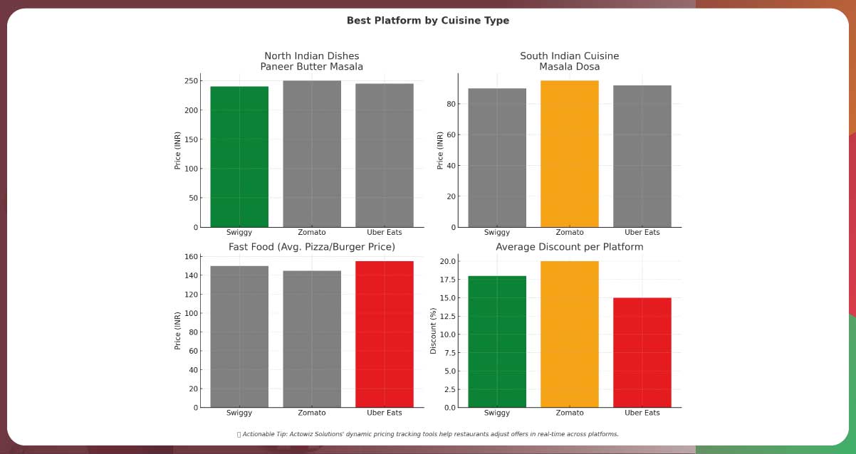 Infographic-Description-–-Price-Comparison-by-Dish-Type Infographic-Description-–-Price-Comparison-by-Dish-Type