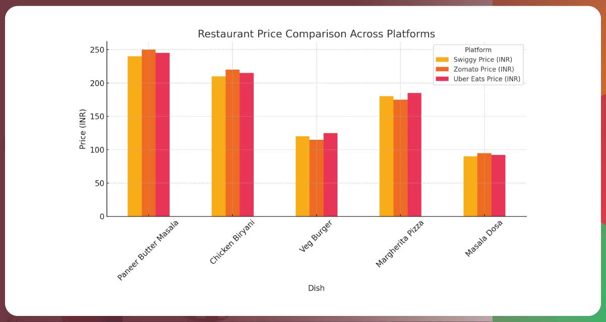 Sample-Dataset-–-Restaurant-Price-Comparison