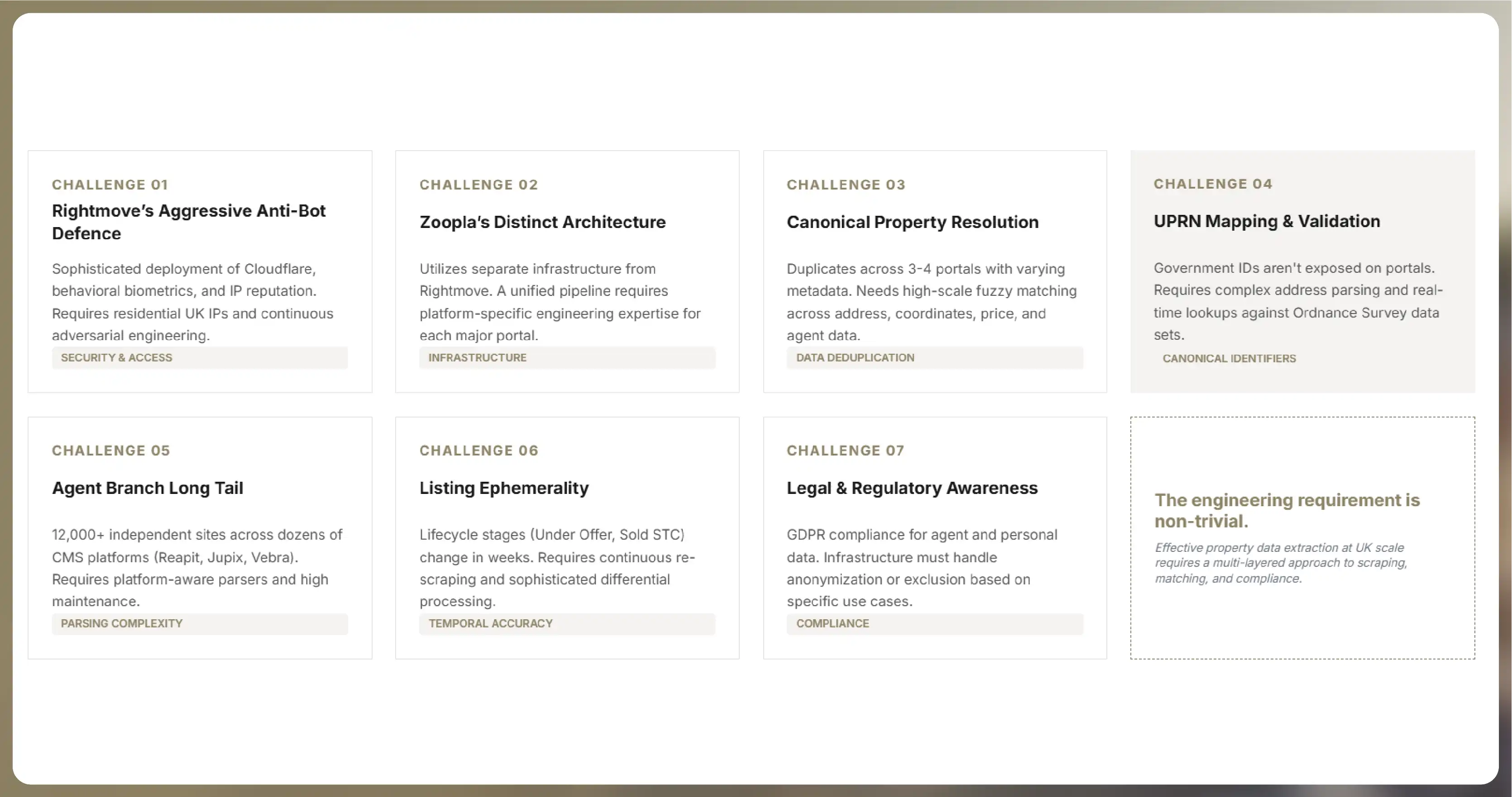 Technical Challenges Of UK Property Data Extraction