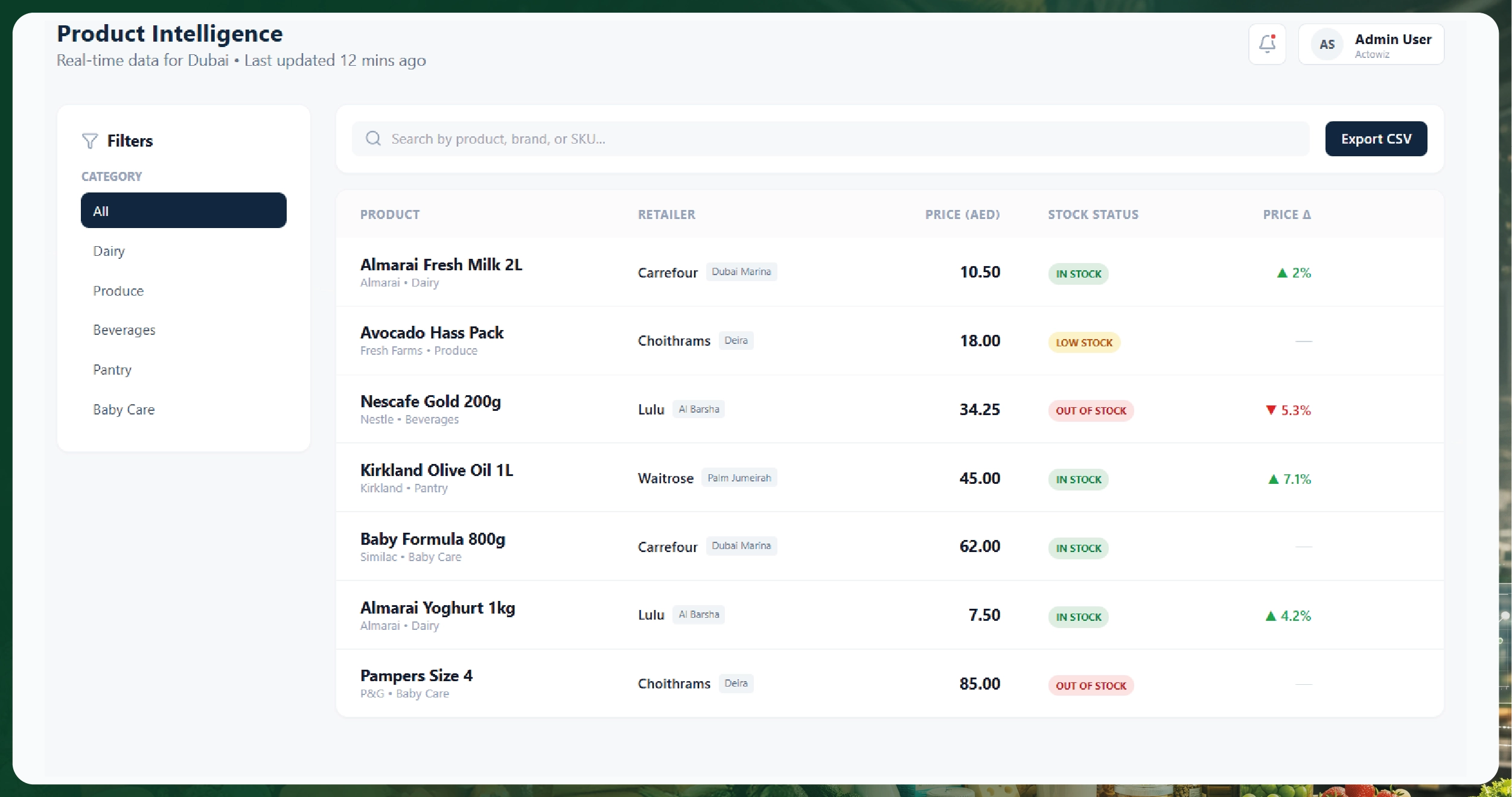 Daily Instacart Data API Pricing & Solutions | Actowiz Solutions
