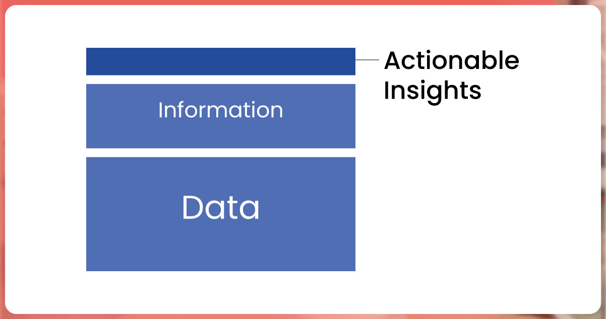 Actionable-Insights