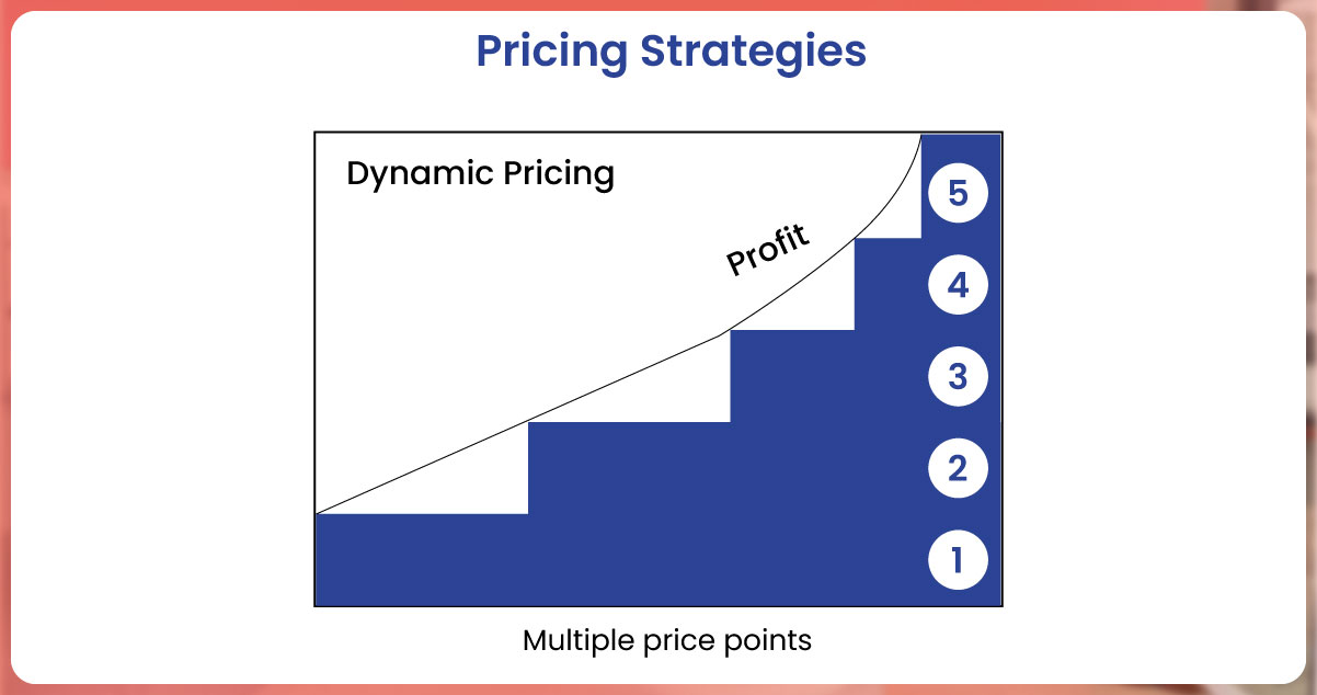 Pricing-Strategies