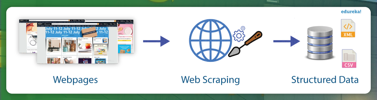 Write-the-scraping-code