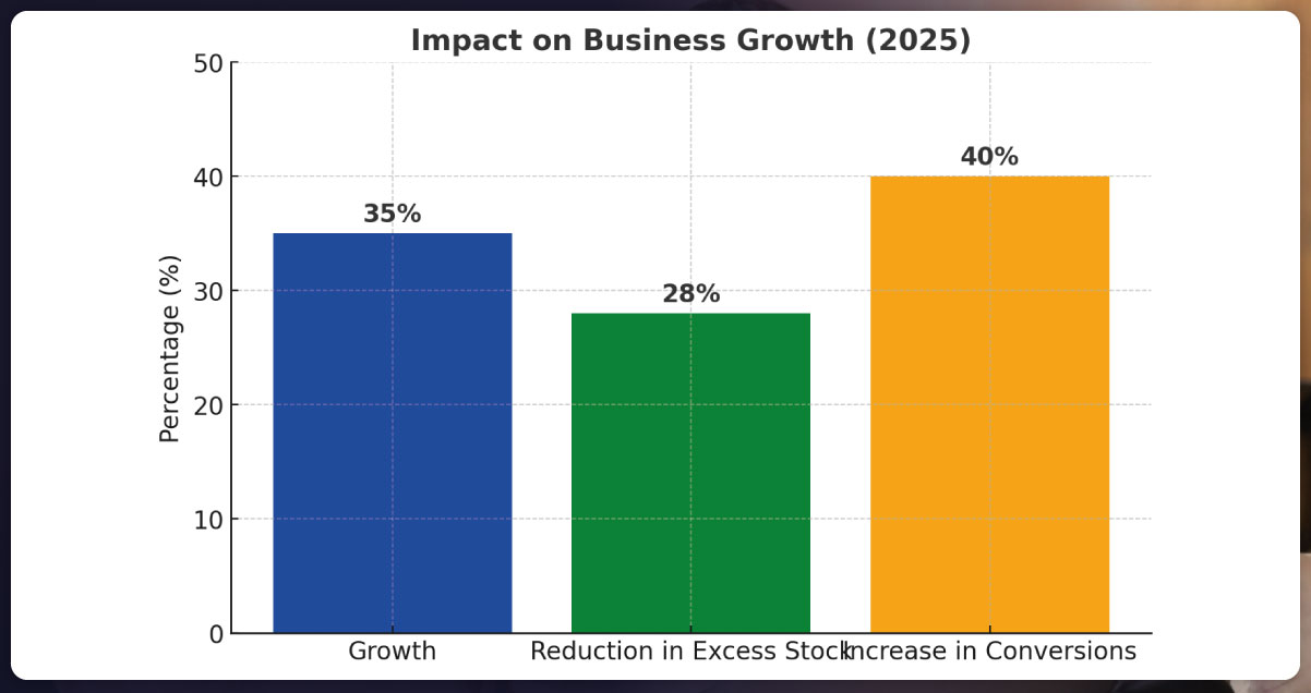 How-Businesses-Can-Benefit-from-Extracting-Accurate-and-Real-Time-Marketplace-Insights