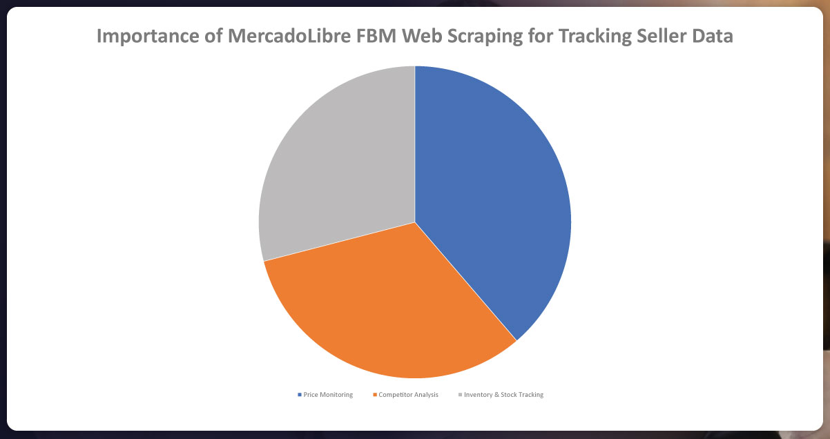 Importance-of-MercadoLibre-FBM-Web-Scraping-for-Tracking-Seller-Data