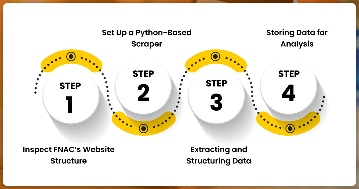 Step-by-Step-Guide-to-Scraping-EAN-Codes-from-FNA