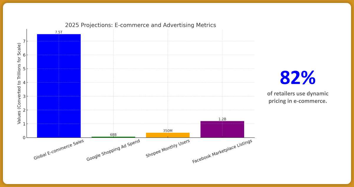 Key-Market-Statistics-for